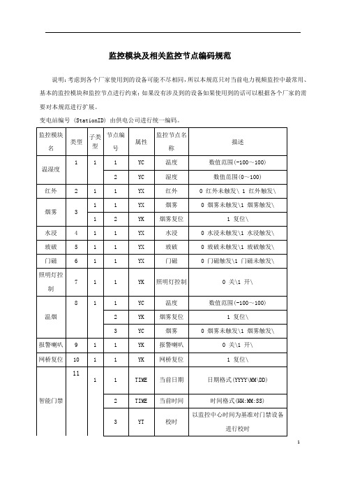 监控模块及相关监控节点编码规范