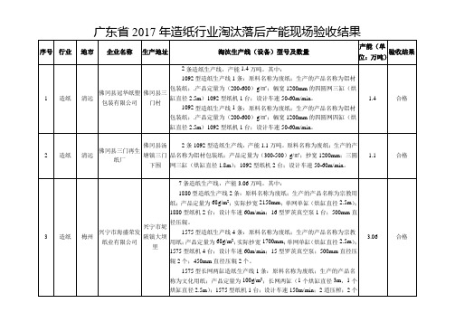 广东省2017年造纸行业淘汰落后产能现场验收结果