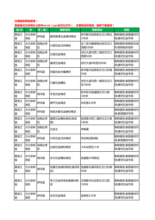2020新版黑龙江省大兴安岭地区五金工商企业公司商家名录名单黄页联系号码地址大全30家