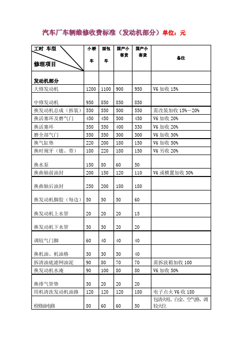 汽车维修价格清单表 