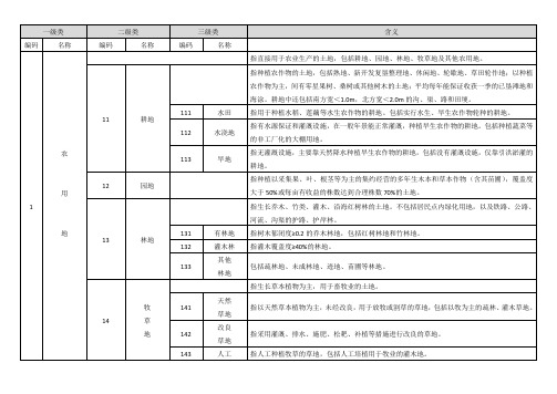 土地规划用途分类及含义