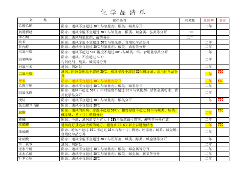 参考 化工原料有效期储存条件一览表