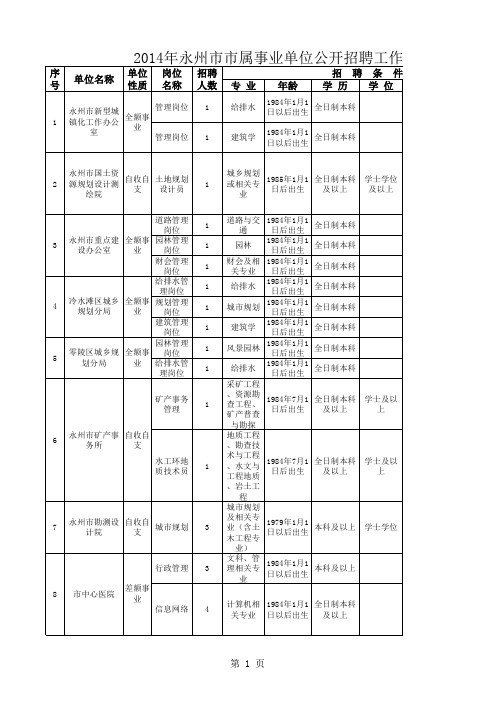 2014年永州市市属事业单位公开招聘工作人员职位表