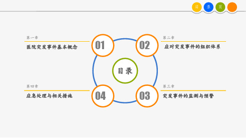 医院突发事件应急预案 ppt课件