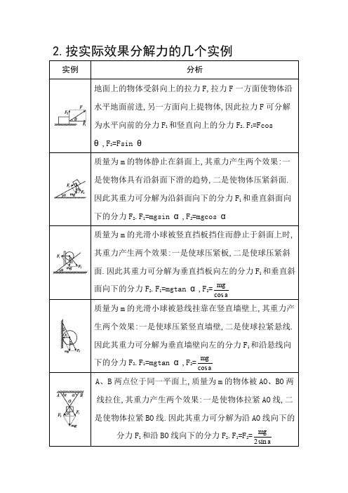 2.按实际效果分解力的几个实例.doc