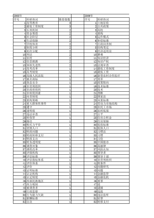 【国家社会科学基金】_标准制度_基金支持热词逐年推荐_【万方软件创新助手】_20140805