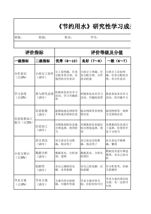 《节约用水》评价量表