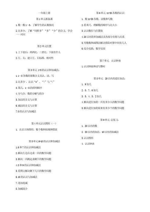 1至6年级数学教材章节目录