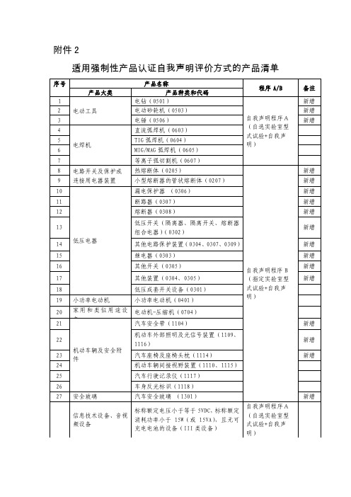 适用强制性产品认证自我声明评价方式的产品清单