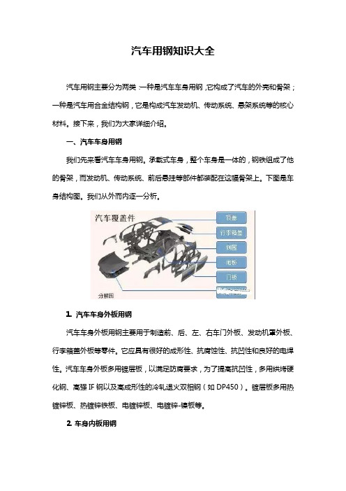 汽车用钢知识大全