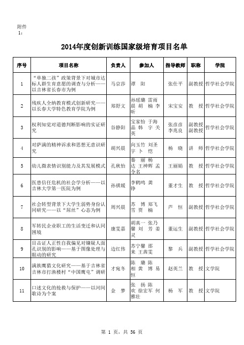 2014年度创新训练国家级培育项目名单