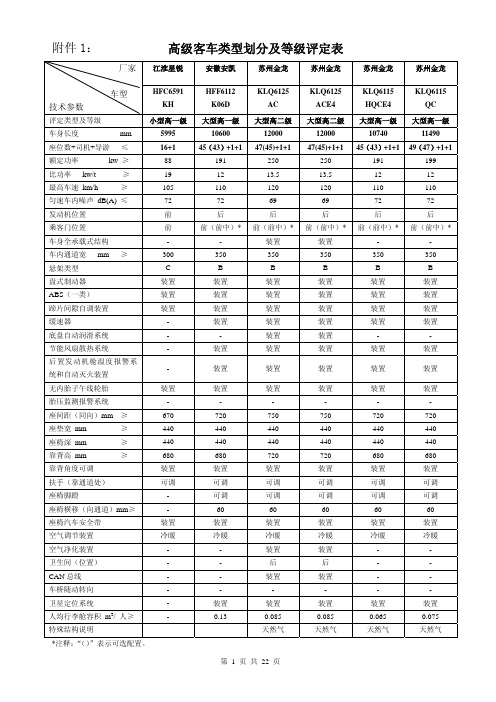 高级客车类型划分及等级评定表 - 交通部