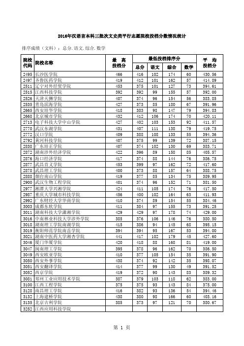 2016汉语言文科三批次