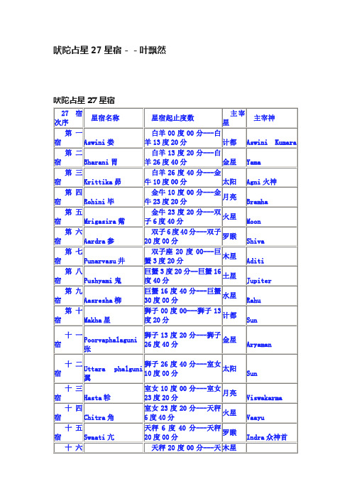 吠陀占星27星宿－－叶飘然