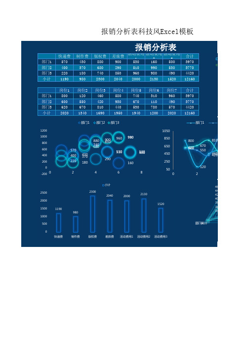 报销分析表科技风Excel模板