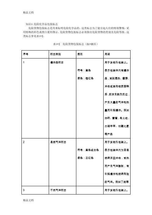 (整理)优秀班组长安全管理手册80-102页.