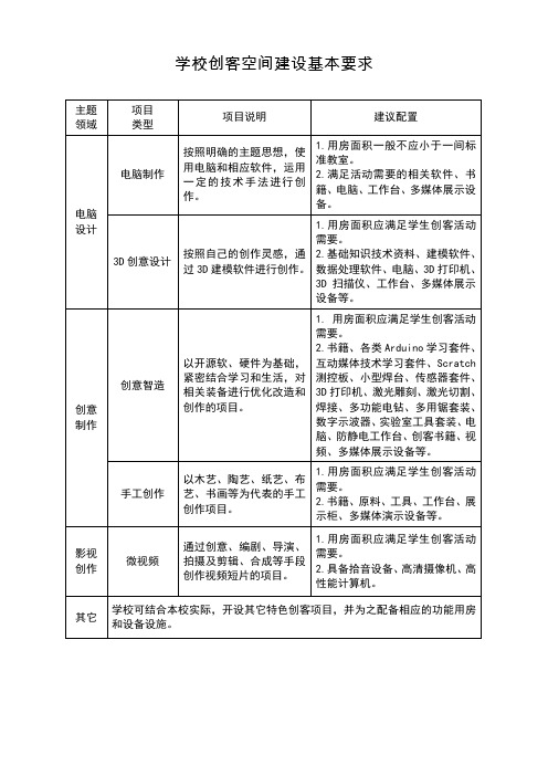 创客教室建设基本要求