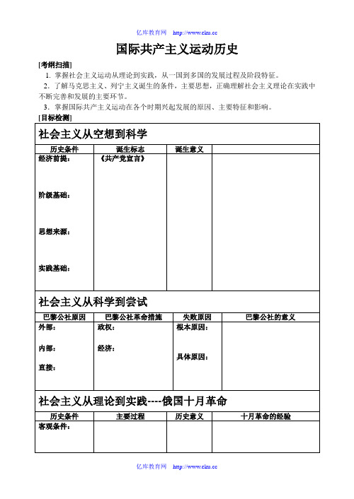 国际共产主义运动历史专题