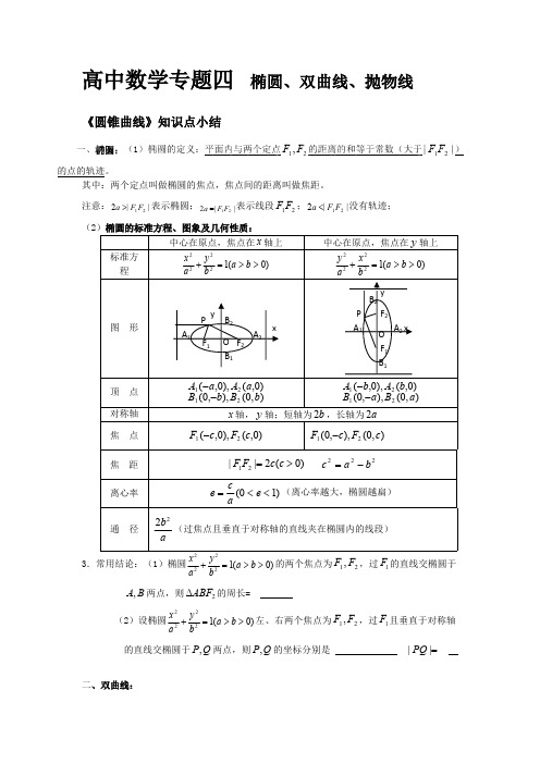 (完整版)高中数学知识点--椭圆、双曲线、抛物线,推荐文档