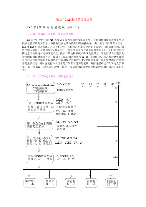 CAD技术的发展过程