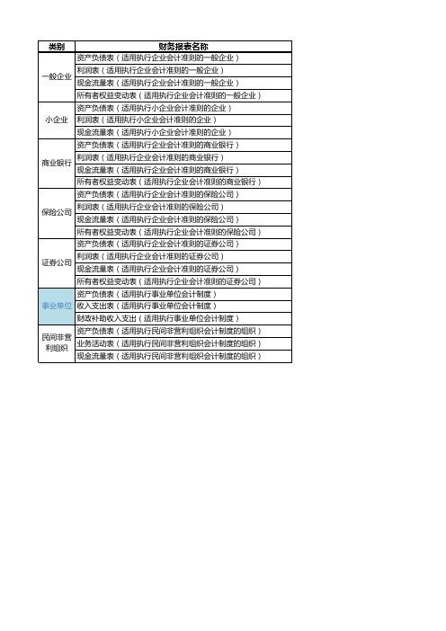 财务报表-适用执行《事业单位会计制度》模板