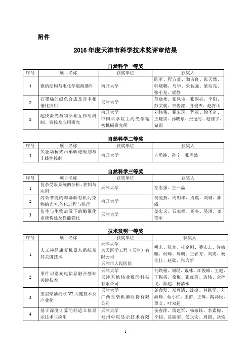 2016年天津科学技术奖评审结果