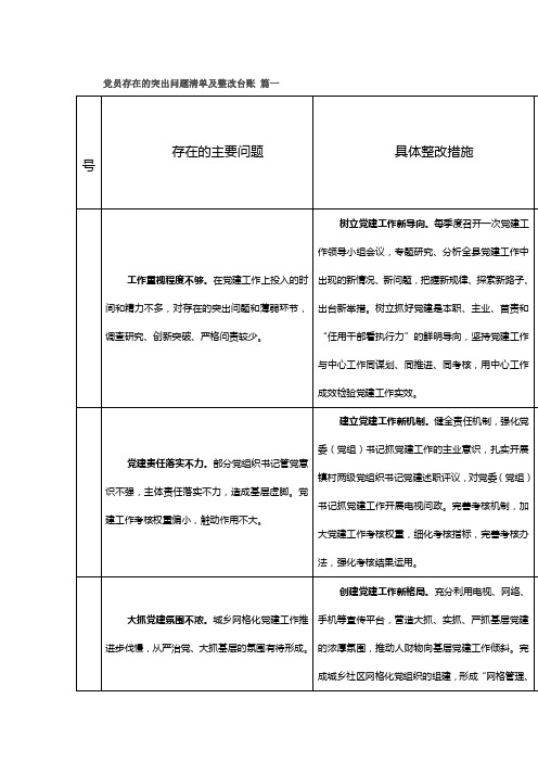 党员存在的突出问题清单及整改台账 篇一