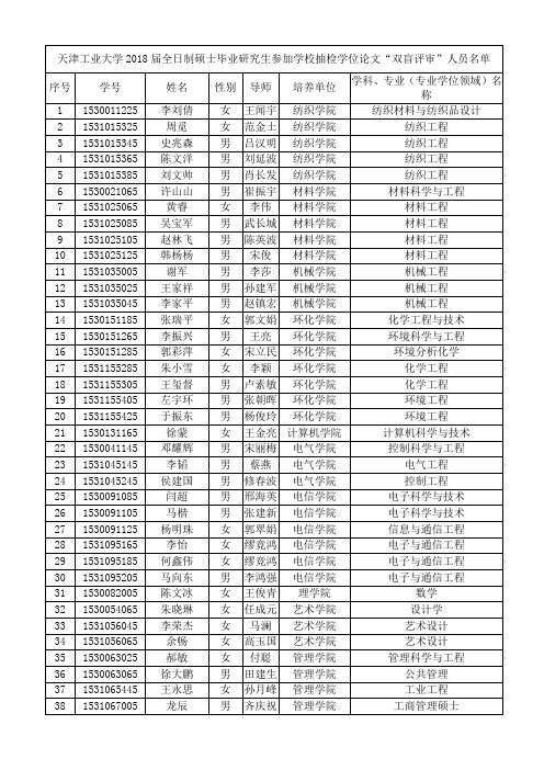 天津工业大学2018届全日制硕士毕业研究生参加学校抽检学位