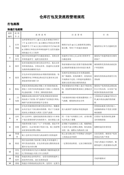 仓库发货流程与管理规范