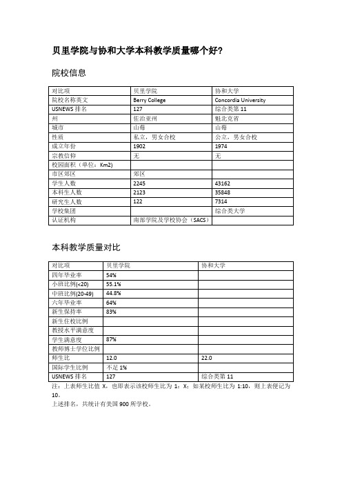 贝里学院与协和大学本科教学质量对比