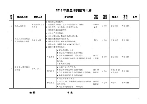 2018年安全培训教育计划