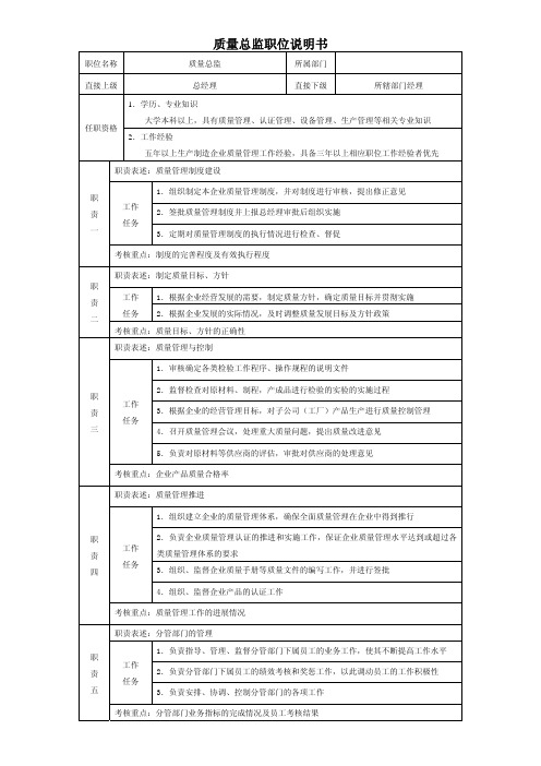 新版质量总监职位说明书