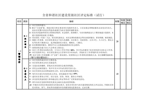 全省和谐社区建设星级社区评定标准 3