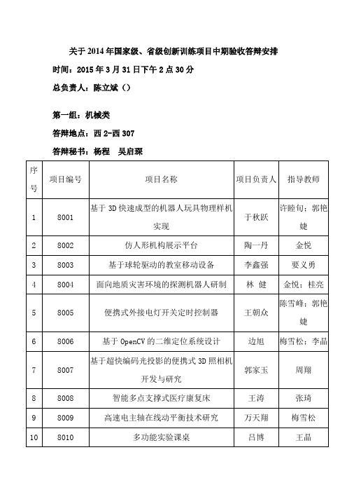 关于2014年国家级、省级创新训练项目中期验收答辩安排