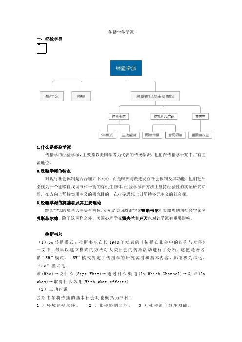 传播学各学派