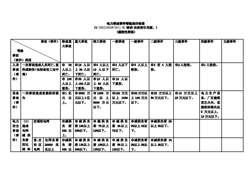 电力事故事件等级划分标准