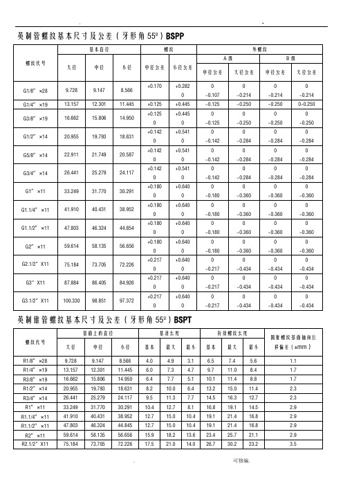 螺纹基本尺寸对照表