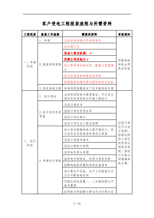 电力施工、客户受电工程报装流程及所需资料全