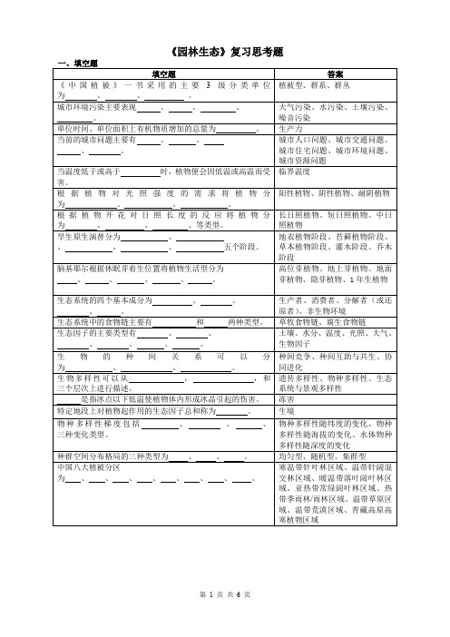 北农大,园林生态复习思考题-2019.11