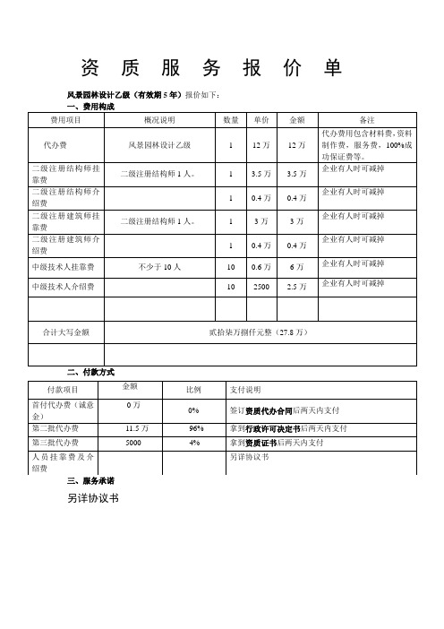 风景园林设计乙级资质报价表