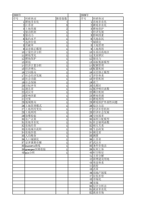 【国家自然科学基金】_土地非农化_基金支持热词逐年推荐_【万方软件创新助手】_20140730