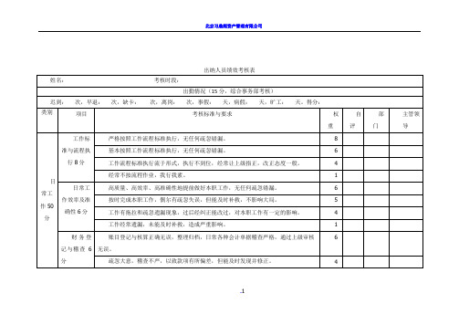 会计人员绩效考核表