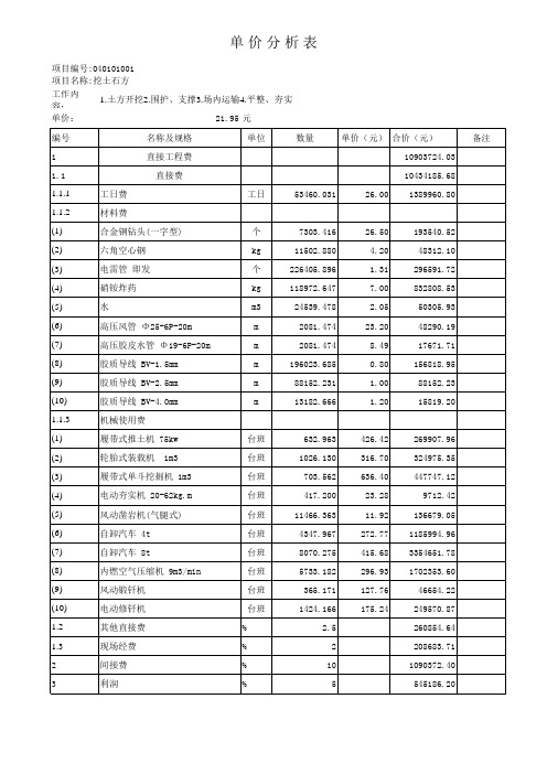 (河南)某市政工程工程量清单模板_xls