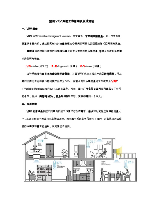 空调VRV系统工作原理及设计流程