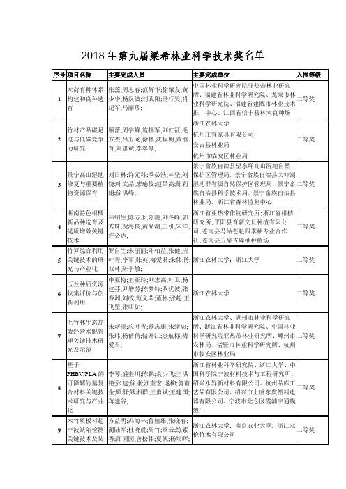 2018年第九届梁希林业科学技术奖名单