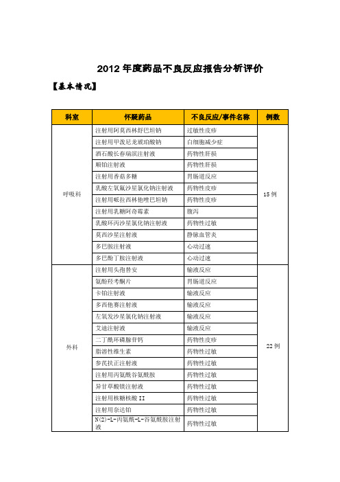 2012年药品不良反应报告分析评价