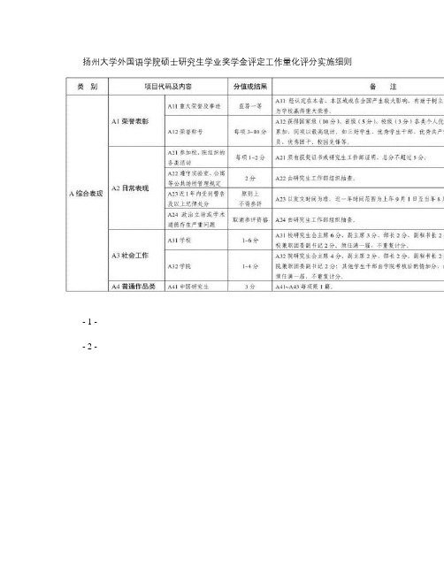 7.扬州大学外国语学院硕士研究生学业奖学金评定工作量化评分实