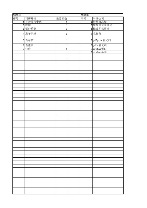 【浙江省自然科学基金】_5.1_期刊发文热词逐年推荐_20140812