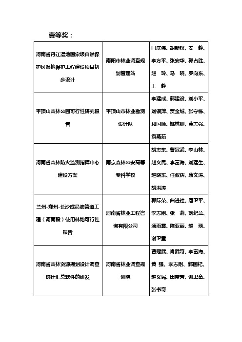 河南省丹江湿地国家级自然保护区湿地保护工程建设项目初步设计