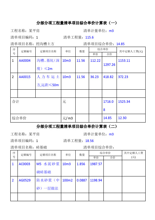 分部分项工程量清单项目综合单价计算表(给)